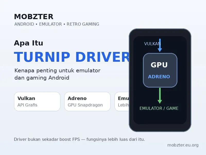Ilustrasi Turnip Driver Android untuk emulator dan GPU Adreno