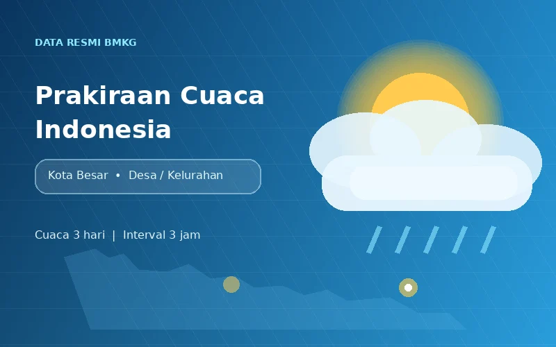 Cek Prakiraan Cuaca BMKG di Kotamu, sampai Kelurahan